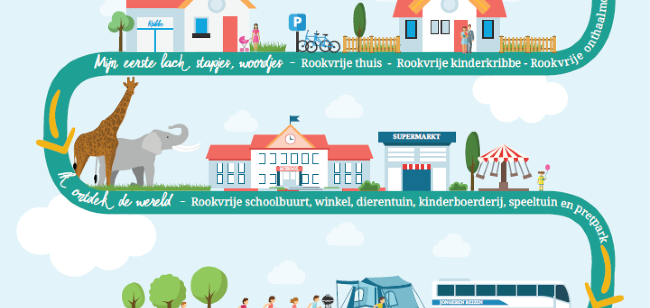 routekaart generatie rookvrij